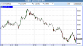 Цены на нефть Brent обвалились до двухнедельного минимума